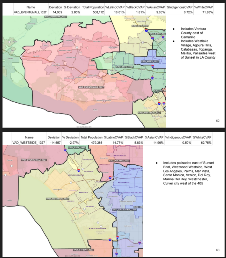 One Scary Redistricting Proposal Splitting Pacific Palisades into